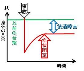 症状固定概念図.jpg