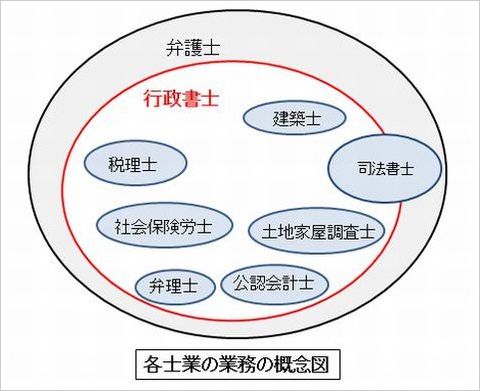 士業概念図色つき.jpg