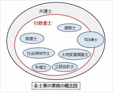 士業概念図色つき.jpg