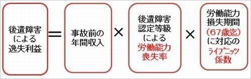 後遺障害逸失利益１.jpg