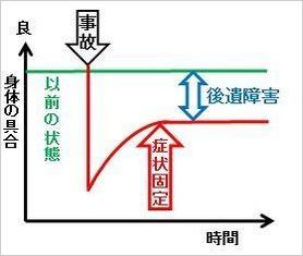 症状固定概念図.jpg